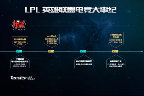 现代启示