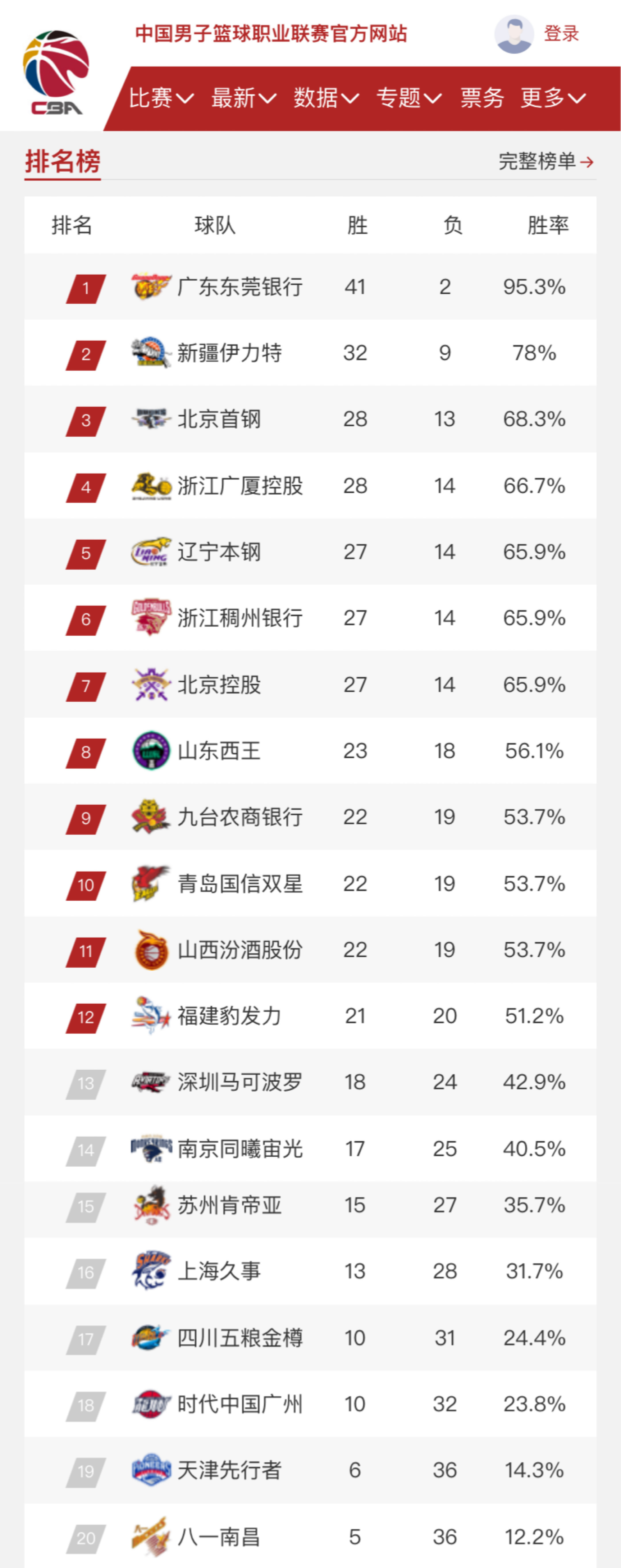 贝尔在球队