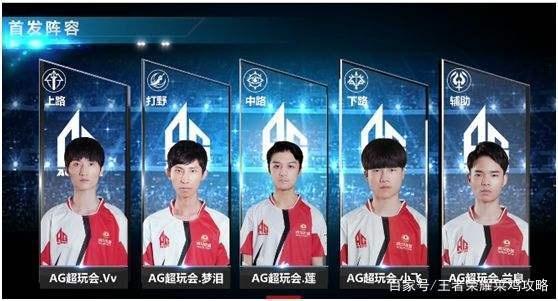 的竞争力